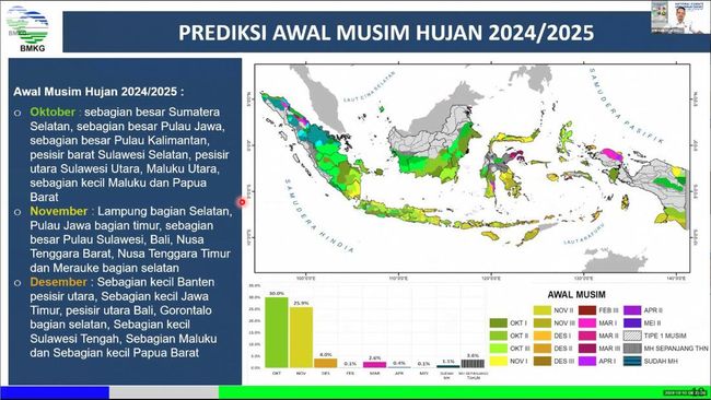 bmkg-minta-kementerian-siap-siap-waspada-musim-hujan-la-nina-2024_4597fc5.jpg