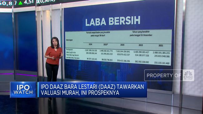 video-bidik-dana-segar-rp270-miliar-simak-prospek-ipo-emiten-daaz_9be0bf2.jpg