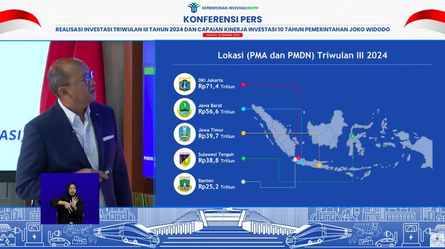 target-jokowi-nyaris-tercapai-ri-serok-investasi-rp1-261-t_df5e38e.jpg