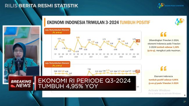 video-lapor-pak-prabowo-ekonomi-ri-q3-2024-tumbuh-4-95-yoy_af78191.jpg