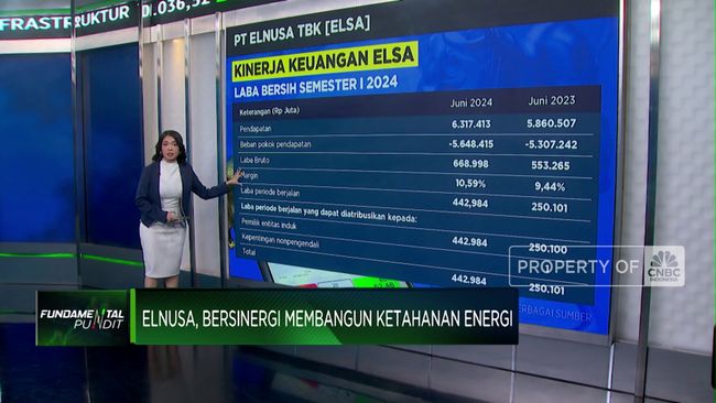 video-membedah-kinerja-emiten-migas-elnusa_6403ebe.jpg