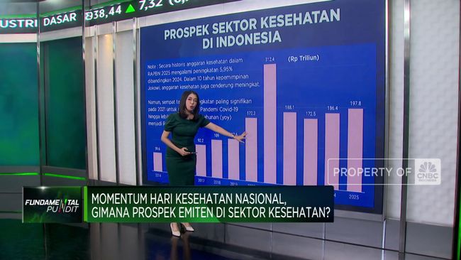 video-prospek-emiten-sektor-kesehatan-di-momentum-hkn_e53008e.jpg