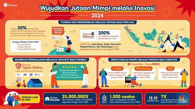 dongkrak-penjualan-umkm-ini-bukti-inovasi-shopee-di-2024_116ba4d.jpg