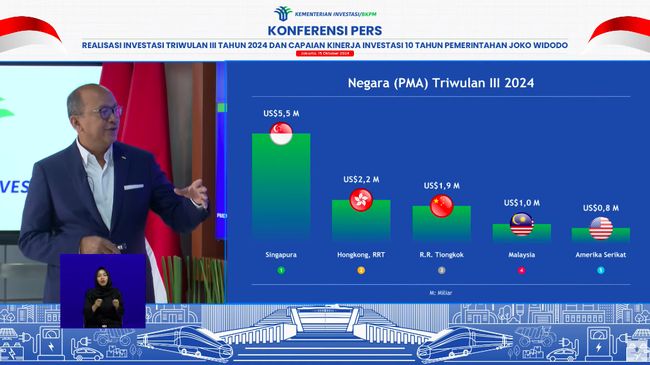 realisasi-investasi-meroket-15-manufaktur-raup-segini_c286acd.jpg