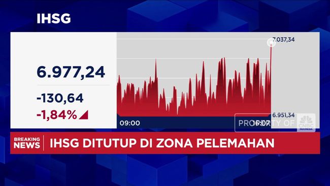 video-ihsg-rupiah-kompak-ambruk_9026f79.jpg