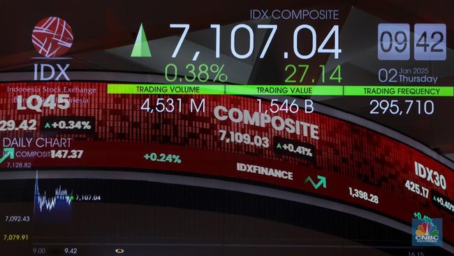 8-saham-jagoan-analis-jalani-2025-yang-penuh-ketidakpastian_0748c60.jpg