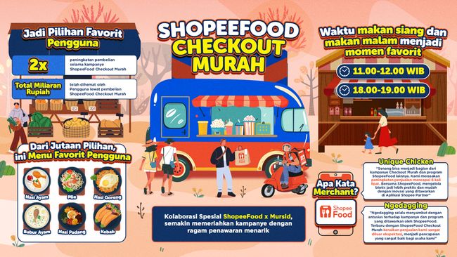 shopeefood-checkout-murah-jadi-pilihan-favorit-pengguna-sepanjang-2024_84f49fe.jpg