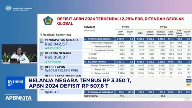 video-apbn-2024-defisit-rp-507-8-triliun_0802544.jpg