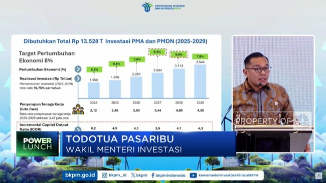 video-bkpm-target-investasi-dalam-5-tahun-dipatok-rp-13-528-triliun_7c57c20.jpg