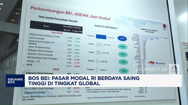 video-bos-bei-bursa-ri-memiliki-daya-saing-tinggi-di-tingkat-global_dbb0bba.jpg