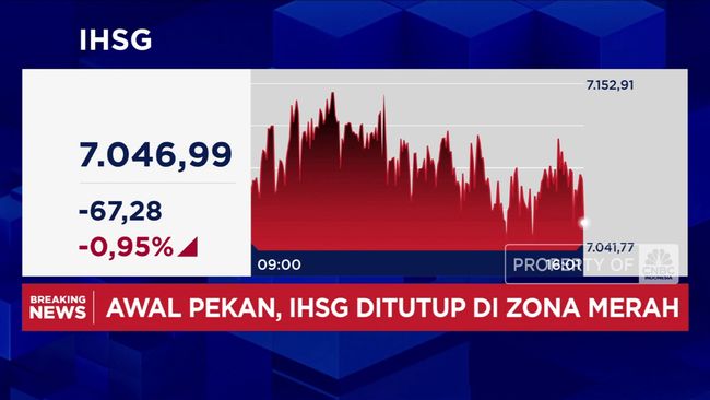 video-ihsg-anjlok-hingga-pmi-manufaktur-turun-lagi_7eda6ba.jpg