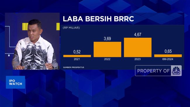 video-ipo-produsen-tepung-panir-bbrc-simak-prospeknya_f6bc138.jpg