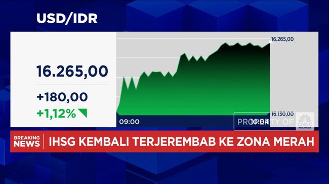 video-lapor-pak-perry-rupiah-anjlok-parah-dolar-as-sentuh-rp16-200_8cc57de.jpg