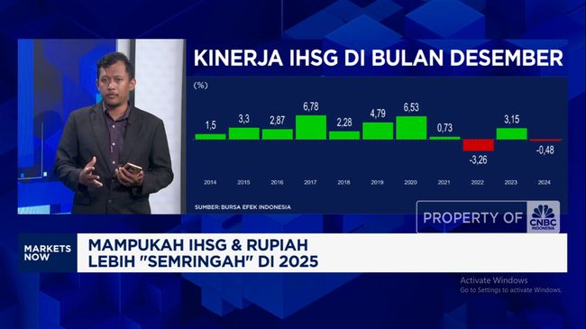 video-sepajang-2024-penuh-gejolak-bagaimana-nasib-ihsg-di-2025_5b4e2df.jpg