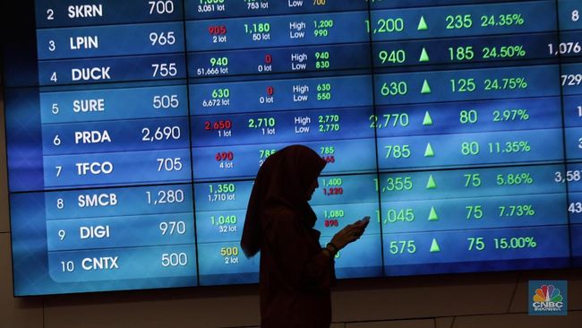 jangan-panik-dibalik-ihsg-ambruk-saham-big-caps-ini-masih-murah_65bb405.jpg