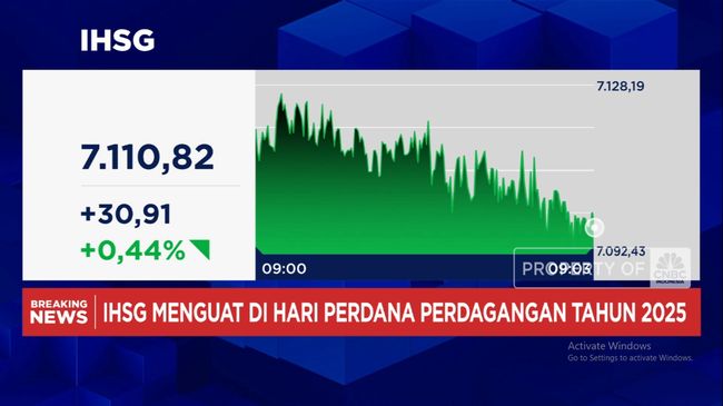 video-perdagangan-perdana-2025-ihsg-dibuka-menguat-rupiah-melemah_a5ea5df.jpg