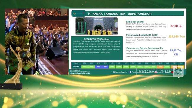 video-pt-aneka-tambang-tbk-ubpe-pongkor-raih-anugerah-proper-2024_3fc0aac.jpg