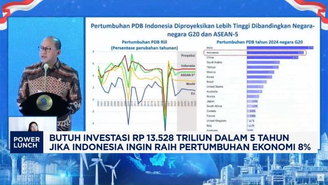 video-raih-ekonomi-8-ri-butuh-investasi-rp-13-528-t-dalam-5-tahun_0af9e69.jpg