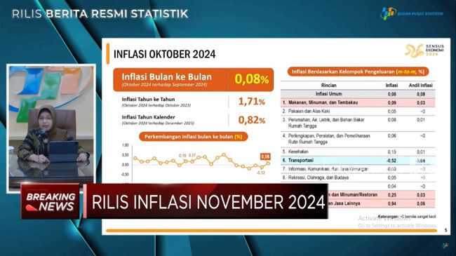 video-setelah-deflasi-5-bulan-ri-catatkan-inflasi-0-08-di-oktober_e1bc60c.jpg