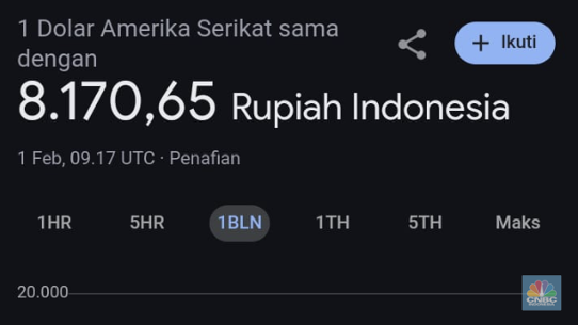 google-ungkap-penyebab-dolar-ambruk-ke-rp8-170-di-search_368935a.jpg