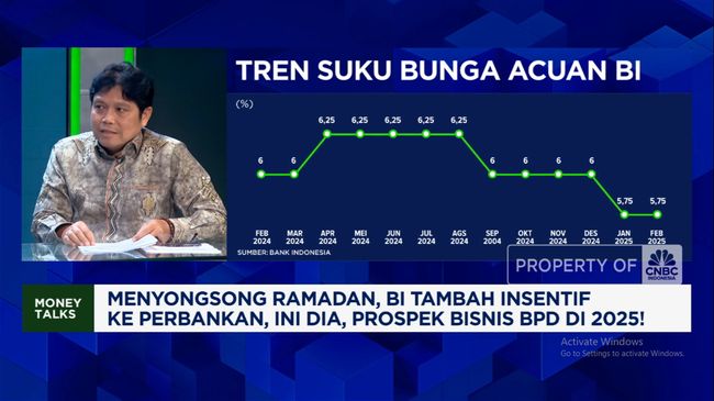 video-cara-bpd-amankan-likuiditas-perluas-kredit-sambut-ramadan_2d56c39.jpg