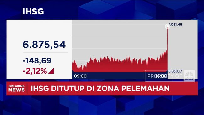 video-ihsg-ditutup-ambles-lebih-dari-2-balik-ke-level-6-800_d255875.jpg