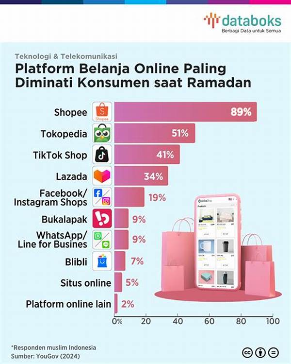 analisis-platform-belanja-online-terkemuka_48f257f4f.jpg
