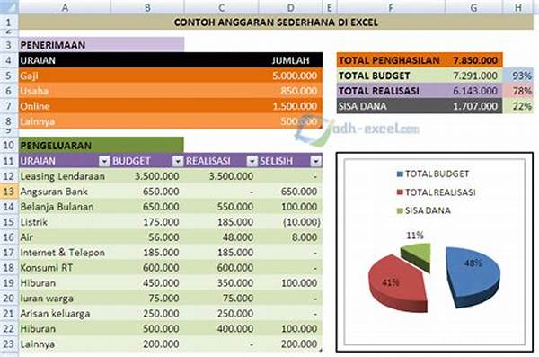 cara-membuat-anggaran-bulanan-yang-efektif_47e67b6e2.jpg