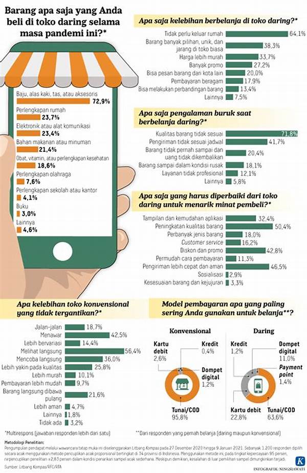 dampak-iklan-digital-pada-kebiasaan-belanja_5e3780476.jpg