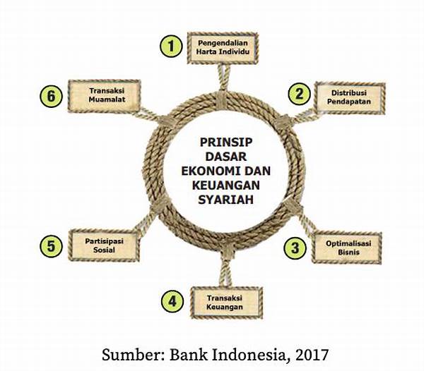 distribusi-pendapatan-keluarga-syariah_d7b485168.jpg