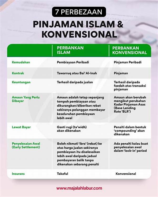 evaluasi-produk-pinjaman-syariah-islam_94bb7e6fb.jpg