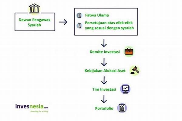 panduan-investasi-syariah-bagi-pemula_76203b01d.jpg