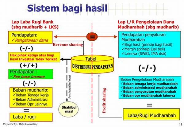 pembagian-hasil-usaha-halal_5d6eedf38.jpg