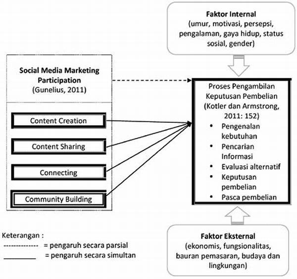 pengaruh-media-sosial-terhadap-konsumsi_437d35837.jpg