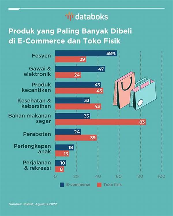 penurunan-interaksi-belanja-langsung_d23db0535.jpg