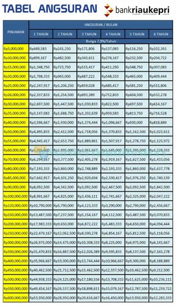 prosedur-persetujuan-pinjaman-syariah_edf2e384f.jpg
