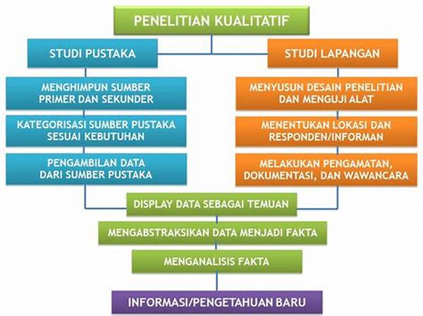 metodologi-yang-digunakan-dalam-penelitian_383f26d50.jpg