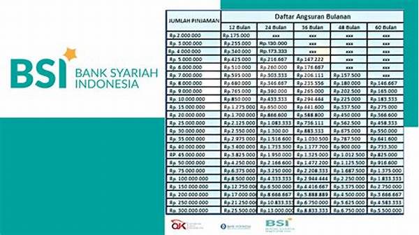 persyaratan-akad-pinjaman-syariah_e653c3a90.jpg